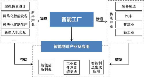 智能工廠 以系統集成為引擎，驅動湖南智能制造新崛起