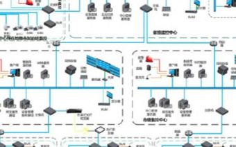 安防系統集成的方式 構建一體化智能安防生態
