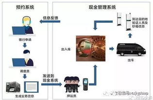 系統集成助力RFID與物聯網 推動供應鏈可視化的關鍵應用行業